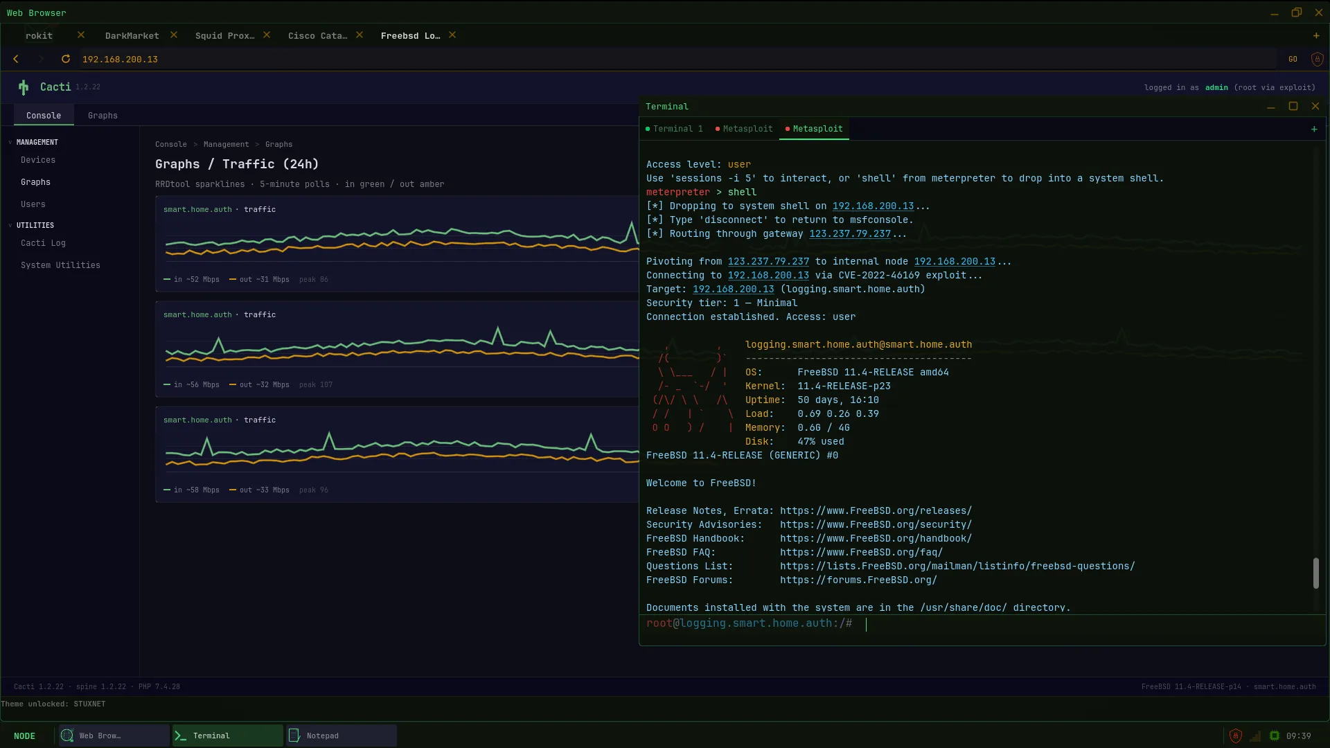 NODE: PROTOCOL screenshot: Cacti on FreeBSD